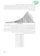 مقاله کلیماتوریسم اصفهان با استفاده از روش TCI صفحه 5 