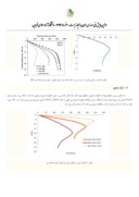 مقاله تحلیل عددی پایداری شیروانی مسلح شده با میخکوبی با استفاده از روش کاهش مقاومت برشی صفحه 5 