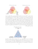 مقاله فضا - مکان - مکانسازی صفحه 4 