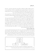 مقاله نقش شورایاری ها در مدیریت محلات شهر یزد صفحه 5 