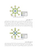 مقاله سازماندهی وارائه الگوهای استقرار و پیاده سازی GIS در سازمانهای دولتی مثال موردی : سازمان جهاد کشاورزی خراسان رضوی صفحه 5 