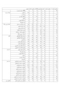 مقاله سنجش و اندازه گیری مطلوبیت خدمات شهری با استفاده از سامانه تحلیل مکانی فضایی GIS ( محل مطالعه : مناطق 22 گانه و نواحی 123 گانه کلانشهر تهران ) صفحه 4 