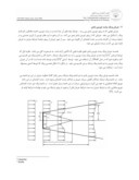 مقاله بررسی عملکرد نیروگاه بادی منجیل توسط مدل محاسباتی دانشگاه الدنبورگ ( FlaP ) صفحه 2 