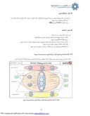 مقاله تجربه پیاده سازی سیستم جامع مدیریت پروژه بر اساس استاندارد PMB*K ویرایش 2008 در شرکت مهندسی موننکو ایران ( گروه مپنا ) صفحه 3 