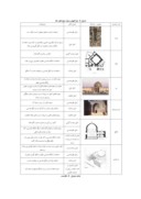 مقاله بررسی ویژگی های هندسی و تناسبات در مساجد دوره صفویه با مطالعه موردی مسجد شیخ لطف االله صفحه 5 