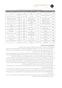 مقاله مرمت و بازسازی ایوان و گنبد خشتی مسجد جامع ده نو میبد صفحه 3 
