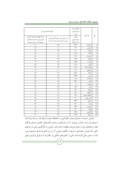 مقاله مفاهیم بنیادی فروش استقراضی و راهکارهای پیادهسازی آن در بازار سرمایه ایران صفحه 3 