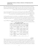 مقاله آسیب شناسی اقتصادی و اجتماعی طرح مسکن مهر صفحه 3 