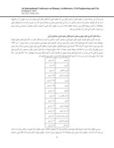 مقاله آسیب شناسی اقتصادی و اجتماعی طرح مسکن مهر صفحه 4 
