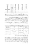 مقاله بررسی دوام سازه های بتنی دریایی با سیمان ها و پوزولان های مختلف در شرایط محیطی خلیج فارس صفحه 2 