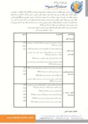 مقاله تاثیر مدیریت دانش بر عملکرد زنجیره تامین صفحه 4 