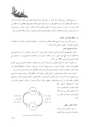 مقاله تبیین فرایند آفرینش هنری بر مبنای حکمت و فلسفه اسلامی صفحه 5 