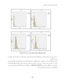 مقاله اکتشافات ژئوشیمیایی رسوبات آبراههای در کوه جانجا ، منطقه سفیدآبه ، شرق ایران صفحه 5 