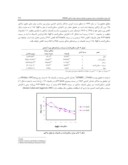 مقاله تاثیر میزان سنگین کننده و سرعت پیشروی بر بکسوات و مصرف سوخت تراکتور ITM285 صفحه 5 