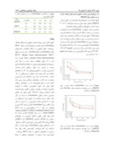 مقاله بررسی تأثیر سمیت گیاه Artemisia absinthium L . رویش یافته در دو ارتفاع مختلف ، بر رده سلول سرطان سینه انسانی MCF7 صفحه 4 