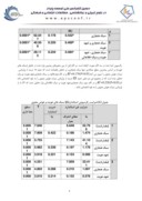 مقاله رابطه سبکهای هویت و هوش معنوی دبیران دوره دوم متوسطه شهر خرم آباد صفحه 5 