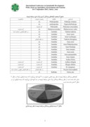 مقاله بررسی وضعیت اکولوژیکی دریاچه ارومیه صفحه 5 