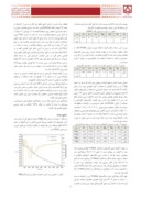 مقاله بررسی تأثیر عنصر منیزیم و عملیات حرارتی رسوب سختی بر ریزساختار و خواص مکانیکی آلیاژ پایه Al - Si - Cu صفحه 2 