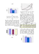 مقاله بررسی اثر ذرات نانوسیلیکا بر خواص مکانیکی پراکنه آبی پلی بورتان با تکنیک نانوایندنتیشن صفحه 5 