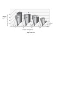 مقاله جذب فلزات سنگین موجود در شیرابه لندفیل توسط گیاه ویتیوار صفحه 5 