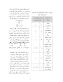 مقاله طراحی بهینه فیلتر اکتیو موازی در سیستم های قدرت با ارائه روش پیشنهادی مبنی بر منطق فازی صفحه 5 