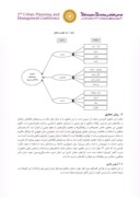 مقاله موانع موفقیت سیستم های اطلاعاتی مدیریت شهری ( نمونه موردی شهرداریهای مشهد و تهران ) صفحه 5 