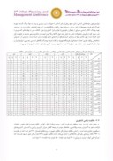 مقاله بررسی روابط متقابل شاندیز و کلان شهر مشهد به منظور مدیریت بحران ناحیه ای صفحه 4 