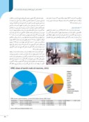 مقاله استراتژی بازاریابی شرکت ملی نفت ایران صفحه 3 