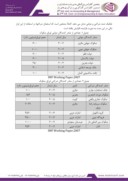 مقاله انتشار اوراق قرضه اسلامی ( صکوک ) صفحه 5 