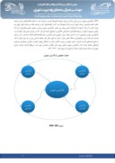 مقاله نقش بازآفرینی شهری در توسعه پایدار شهری صفحه 3 