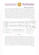 مقاله توانمندسازی بافت های روستا - شهری در محیط های پیراشهری با رویکرد مشارکت مردمی ( مطالعه ی موردی : روستای کلم خواران ) صفحه 5 