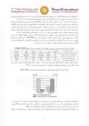 مقاله بررسی مسائل کلان شهرها از منظر مخاطرات طبیعی با تأکید بر ایران صفحه 4 