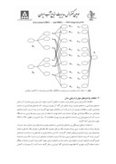 مقاله پیش بینی تقاضای کوتاه مدت آب شهری تهران با استفاده ازسیستم نروفازی سوگنوبا دو ورودی و با تفکیک شبکه ای صفحه 4 