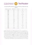 مقاله تحلیل و ارزیابی خطر زلزله در مناطق مختلف شهر مقدس مشهد صفحه 4 