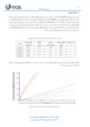 مقاله بررسی تاثیر پارامترهای موثر برIPR ( عملکرد مخزن ) ، TPR ( عملکرد چاه ) و دبی بهینه تزریق در سیستم ذخیره سازی گاز یکی از مخازن ایران صفحه 4 