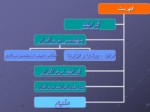 دانلود پاورپوینت طراحی و تجزیه و تحلیل سیستمها صفحه 10 