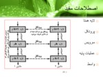 دانلود پاورپوینت مفاهیم پایه شبکه های کامپیوتری صفحه 10 