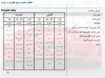 دانلود پاورپوینت انتخاب مناسب ترین خودرو در ایران صفحه 14 