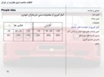 دانلود پاورپوینت انتخاب مناسب ترین خودرو در ایران صفحه 15 