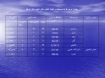 دانلود پاورپوینت درس روستا - روستای کندوان صفحه 9 