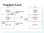 دانلود پاورپوینت لایه انتقال - شبکه های کامپیوتری صفحه 3 