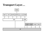 دانلود پاورپوینت لایه انتقال - شبکه های کامپیوتری صفحه 4 