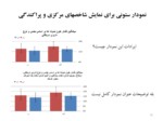 دانلود پاورپوینت انواع نمودارها و جداول آماری صفحه 11 