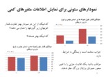 دانلود پاورپوینت انواع نمودارها و جداول آماری صفحه 9 