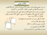 دانلود فایل پاورپوینت ترسیمهای هندسی در عالم اسلامی صفحه 15 