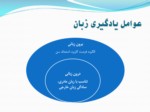 دانلود فایل پاورپوینت روش‌شناسی آموزش زبان فارسی صفحه 5 