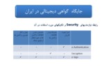 دانلود فایل پاورپوینت بررسی و ارزیابی جایگاه گواهی دیجیتالی در ایران صفحه 6 