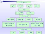 دانلود فایل پاورپوینت مقدمه‌ای بر نظام حسابهای ملی صفحه 12 