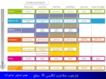 دانلود فایل پاورپوینت چارچوب صلاحیت حرفه ای ایران صفحه 10 