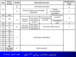 دانلود فایل پاورپوینت چارچوب صلاحیت حرفه ای ایران صفحه 11 